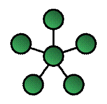 https://upload.wikimedia.org/wikipedia/commons/thumb/d/d0/StarNetwork.svg/220px-StarNetwork.svg.png