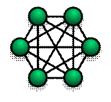 https://upload.wikimedia.org/wikipedia/commons/thumb/3/3c/NetworkTopology-FullyConnected.png/220px-NetworkTopology-FullyConnected.png